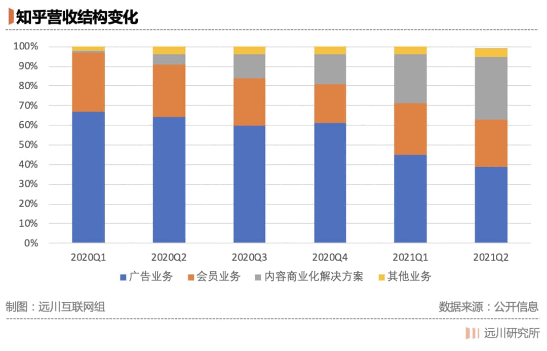 月入十万的高质量人类也撑不起知乎的商业化