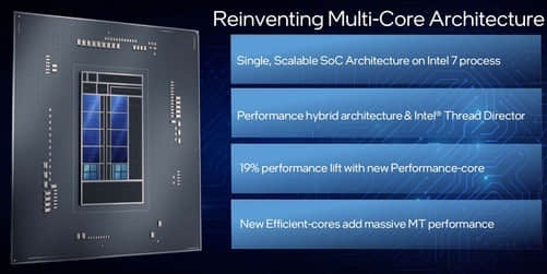 架构变革性能飞跃 英特尔正式发布12代酷睿