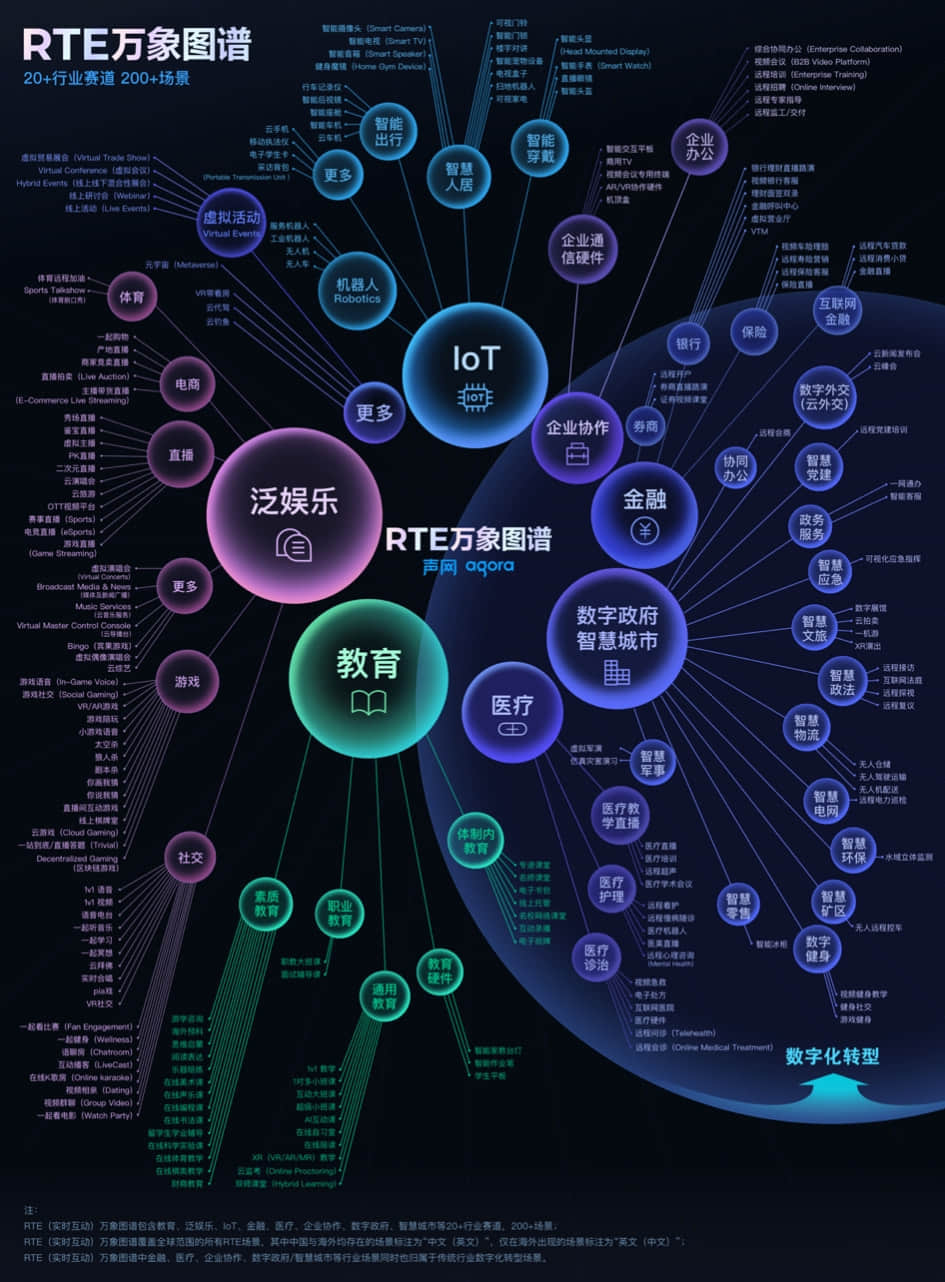 潮头|声网赵斌:我们不采集任何用户隐私数据