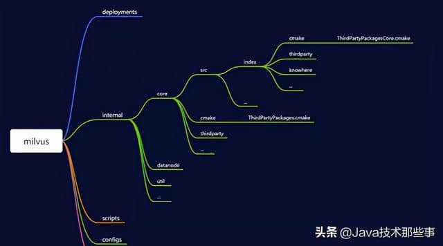 有哪些值得参与的开源项目?这五个优质的开源项目不容错过