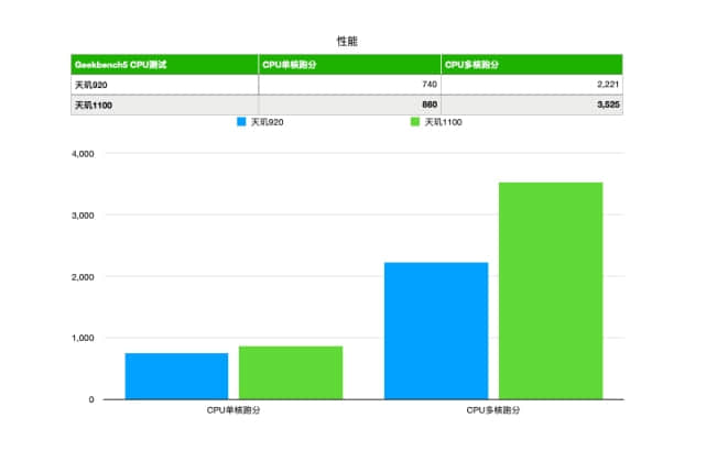 为什么宁愿买红米Note 10 Pro,也不买Note 11 Pro?3个痛点不吐不快