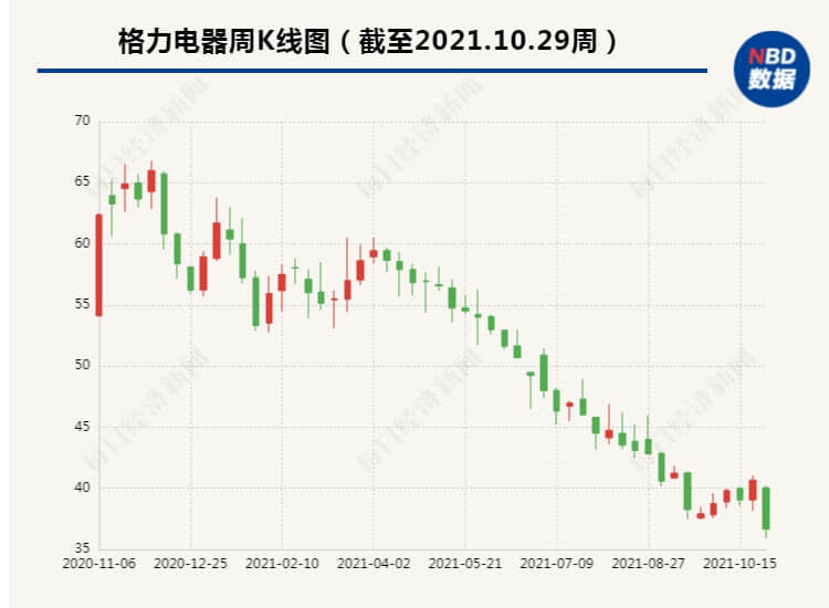 格力回应接受美国9100万美元罚款：8年前的事，不影响本年业绩