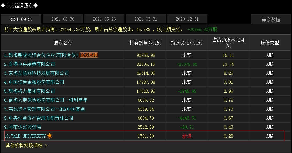 格力回应接受美国9100万美元罚款：8年前的事，不影响本年业绩