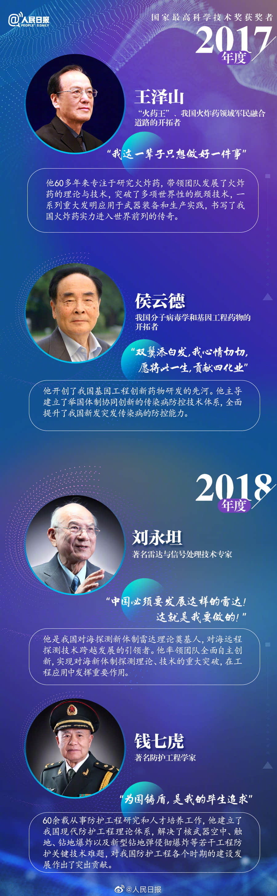 顾诵芬与王大中获国家最高科学技术奖