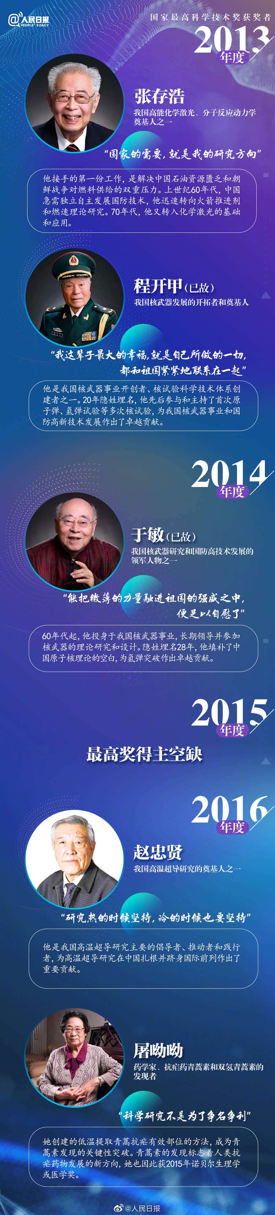 顾诵芬与王大中获国家最高科学技术奖