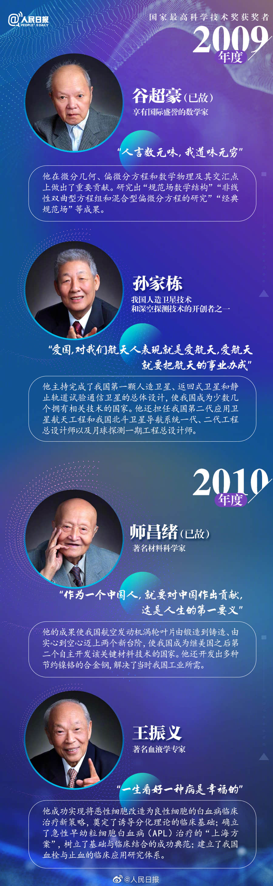 顾诵芬与王大中获国家最高科学技术奖