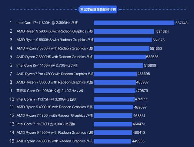 联想YOGA16S 锐龙版发布,7499元到底贵不贵,同类型比比就知道