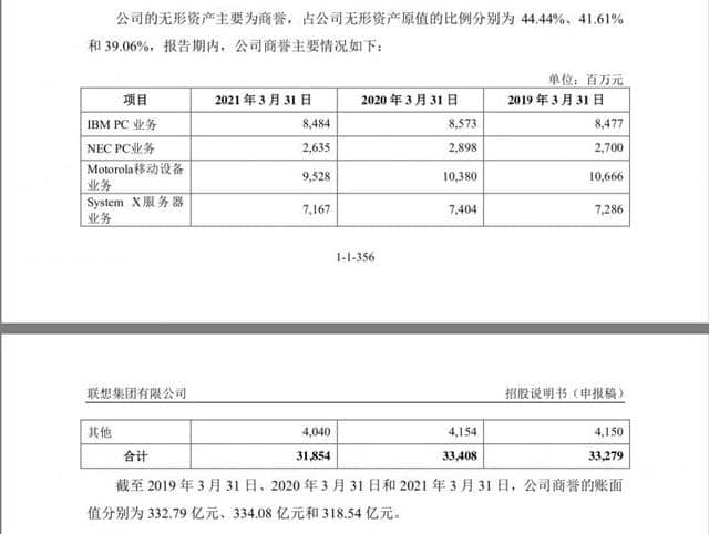 杨元庆回应联想集团高资产负债率:有息负债比例小,更关注现金周期