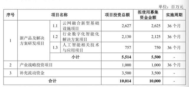 杨元庆回应联想集团高资产负债率:有息负债比例小,更关注现金周期