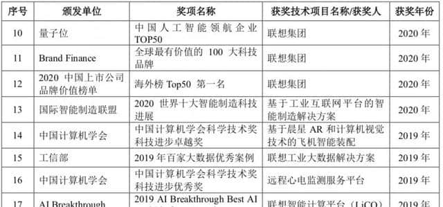 杨元庆回应联想集团高资产负债率:有息负债比例小,更关注现金周期