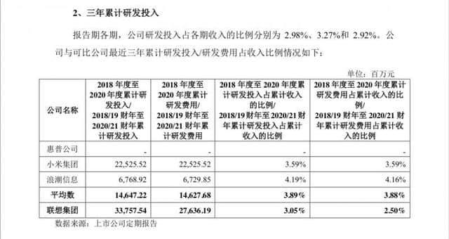 杨元庆回应联想集团高资产负债率:有息负债比例小,更关注现金周期