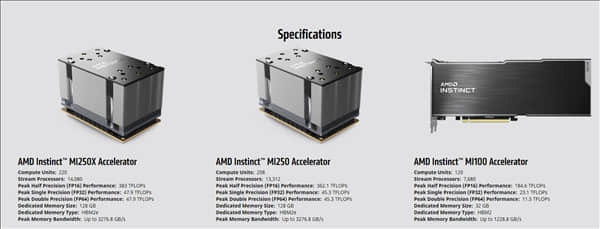 AMD发布Instinct MI250/MI250X加速卡:6nm双芯、560W功耗
