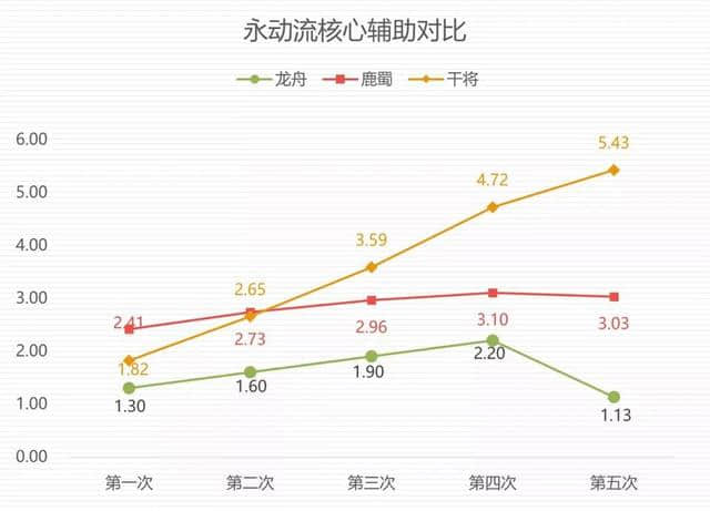 神都夜行录:铸心剑魄!全新SSR妖灵干将攻略大放送