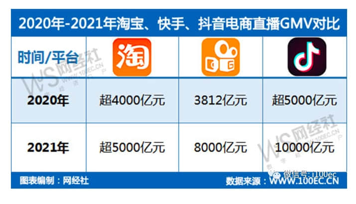 抖音、快手“躺平”双十一?