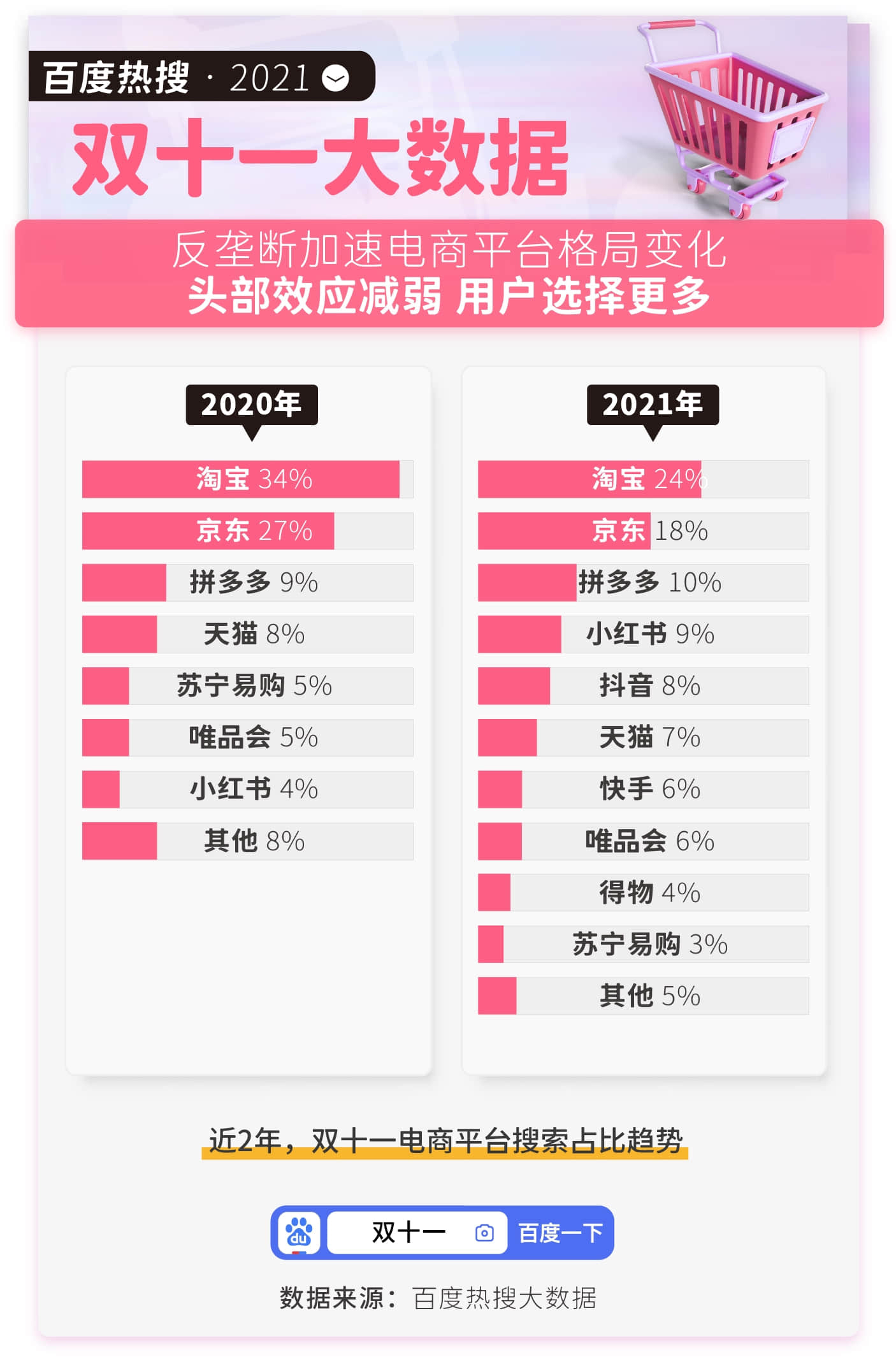 抖音、快手“躺平”双十一?