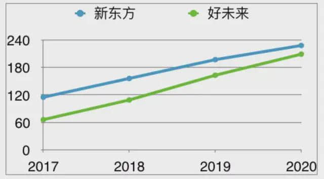 新东方不应照搬李佳琦