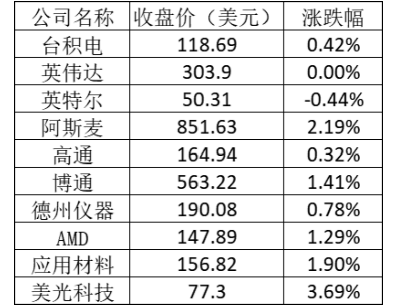 美股周五:特斯拉跌近3%,本周累计下跌逾15%
