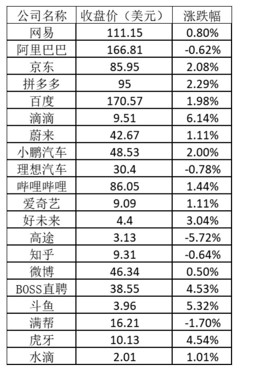 美股周五:特斯拉跌近3%,本周累计下跌逾15%