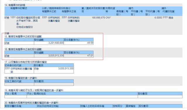 许家印变卖个人资产 已为恒大注入超70亿续命资金