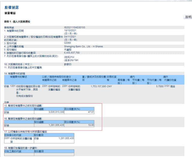 许家印变卖个人资产 已为恒大注入超70亿续命资金