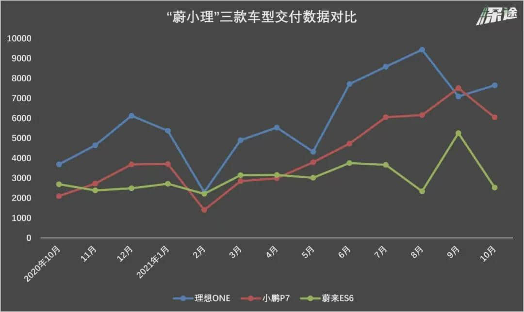 小鹏汽车名称太土？何小鹏回应：不会改，以名字命名体现责任