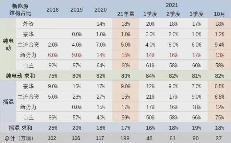 小鹏汽车名称太土？何小鹏回应：不会改，以名字命名体现责任