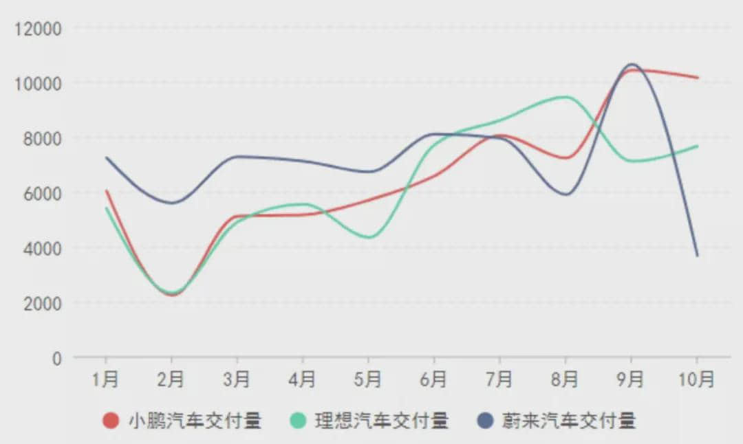小鹏汽车名称太土？何小鹏回应：不会改，以名字命名体现责任