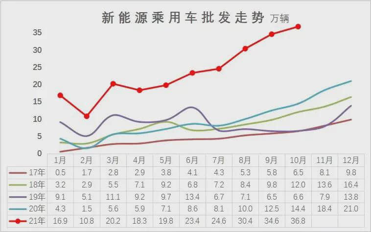 小鹏汽车名称太土？何小鹏回应：不会改，以名字命名体现责任