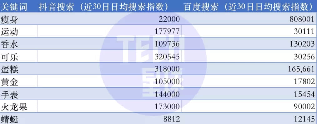 国内广告业务增长乏力?字节跳动回应:不予置评