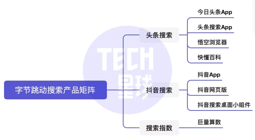 国内广告业务增长乏力?字节跳动回应:不予置评