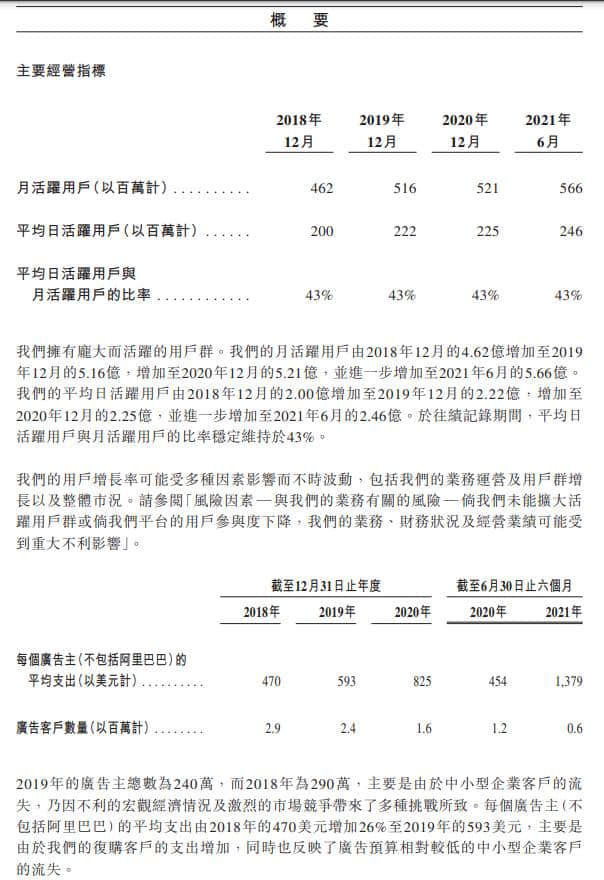 微博通过港交所上市聆讯