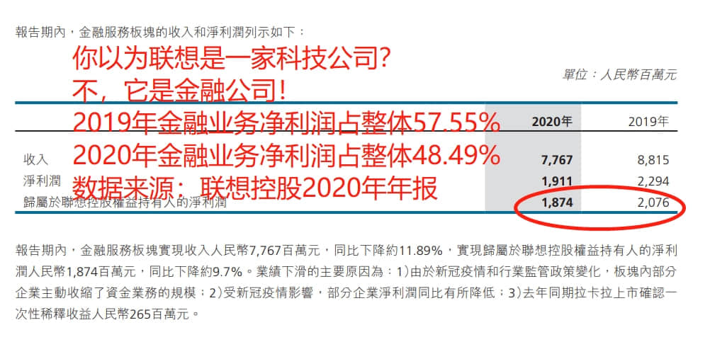 图文｜司马南：联想的金融帝国——钱生钱，资本永不眠！