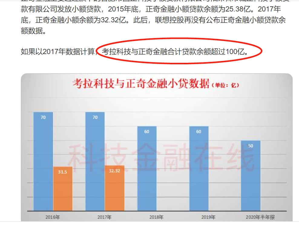 图文｜司马南：联想的金融帝国——钱生钱，资本永不眠！