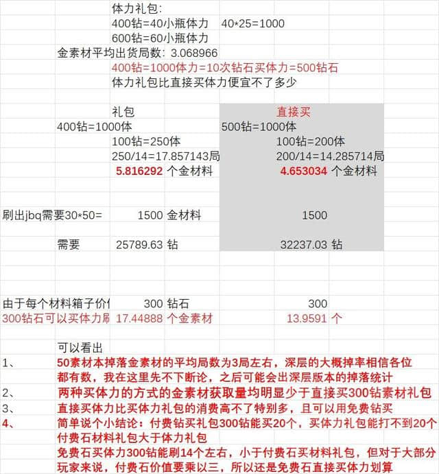 弹射世界:关于50级素材本金材料掉落统计
