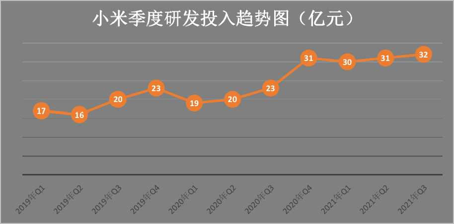 高端用户大增，国际市场开花，小米Q3小日子过得不错