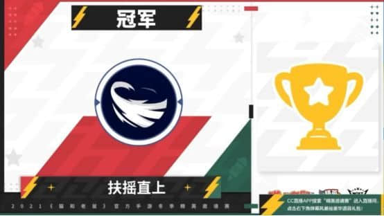 勇争王座,2021《猫和老鼠》手游冬季精英邀请赛赛况精彩播报!
