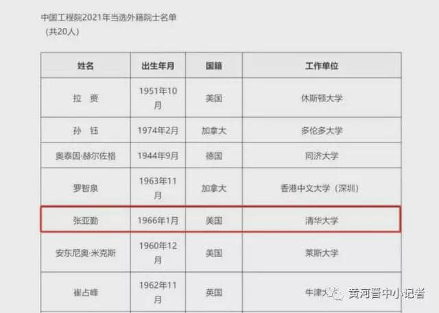 祝贺！2021年两院院士增选，有三名山西籍人士上榜！
