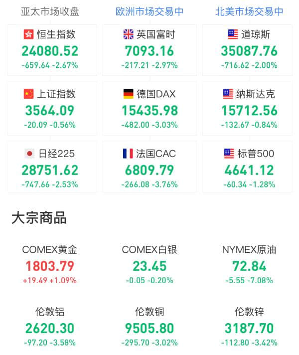 世卫组织将B.1.1.529列为“需要关注”的新冠变异毒株