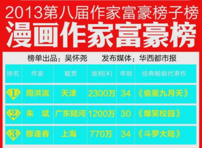 当年没看完的那本《偷星九月天》,曾经的辉煌只剩下一地鸡毛
