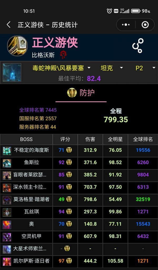 魔兽世界怀旧服:P2毕业防骑配装参考