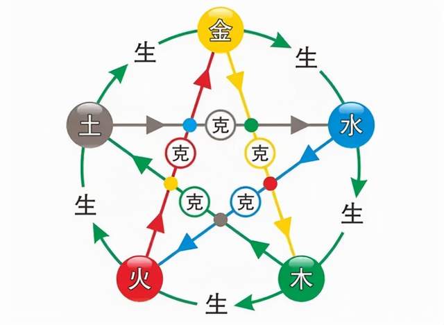 地球上万物都是相生相克的，那么病毒在自然界的天敌是什么？