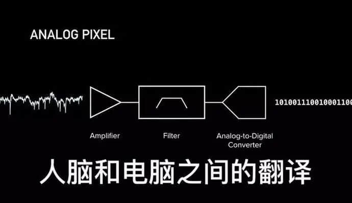 马斯克重大宣布,人类即将被彻底改造!