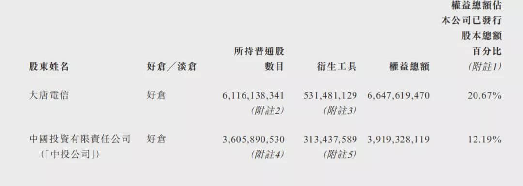中芯国际的六朝董事长往事,公司已走到新节点