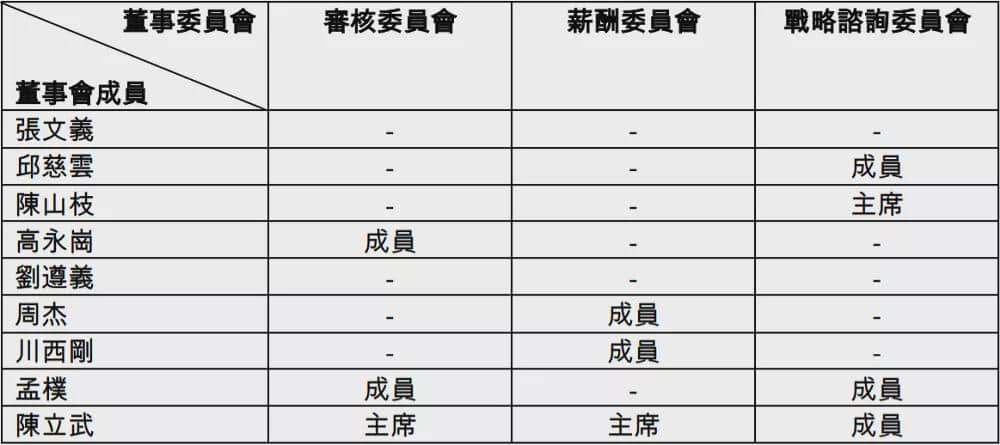 中芯国际的六朝董事长往事,公司已走到新节点