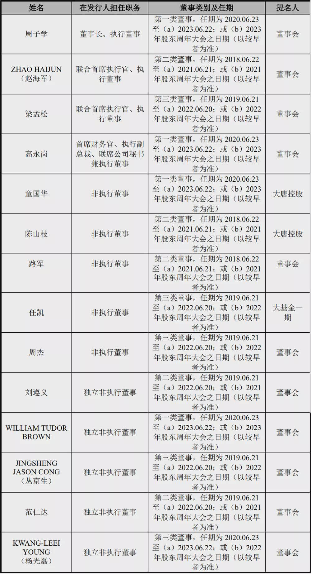 中芯国际的六朝董事长往事,公司已走到新节点