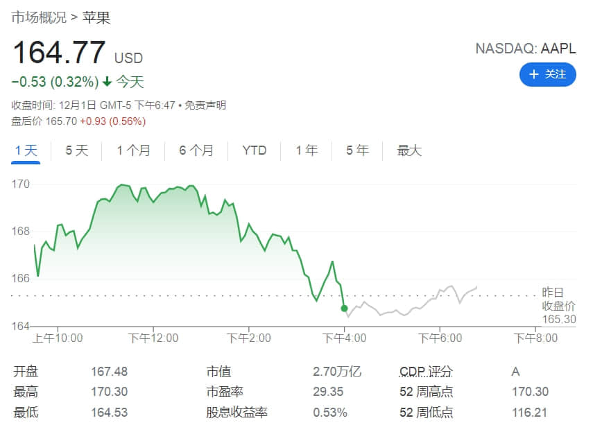 四年后或将问世的苹果汽车 眼下再失一员大将