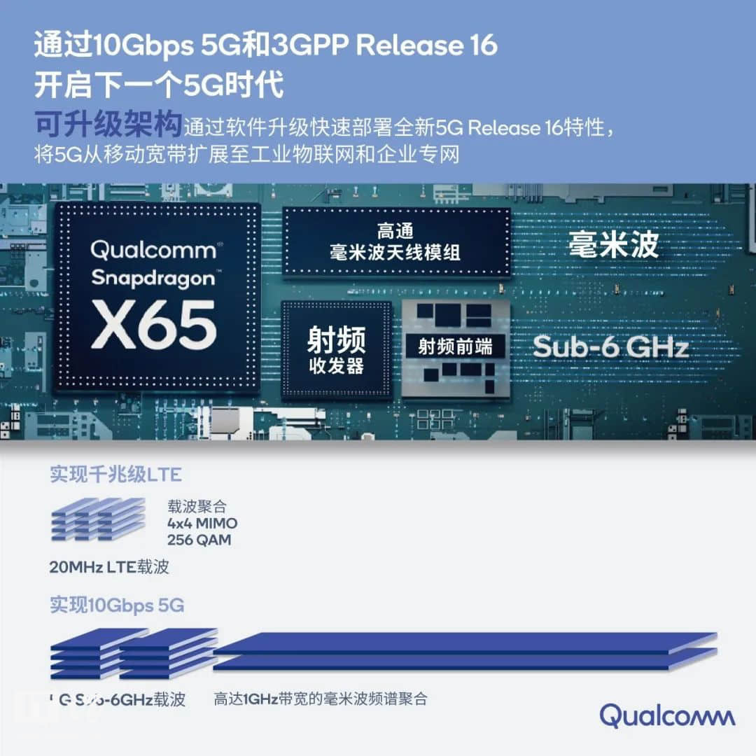 高通骁龙8 Gen 1移动平台全面解析:这一点提升4096倍