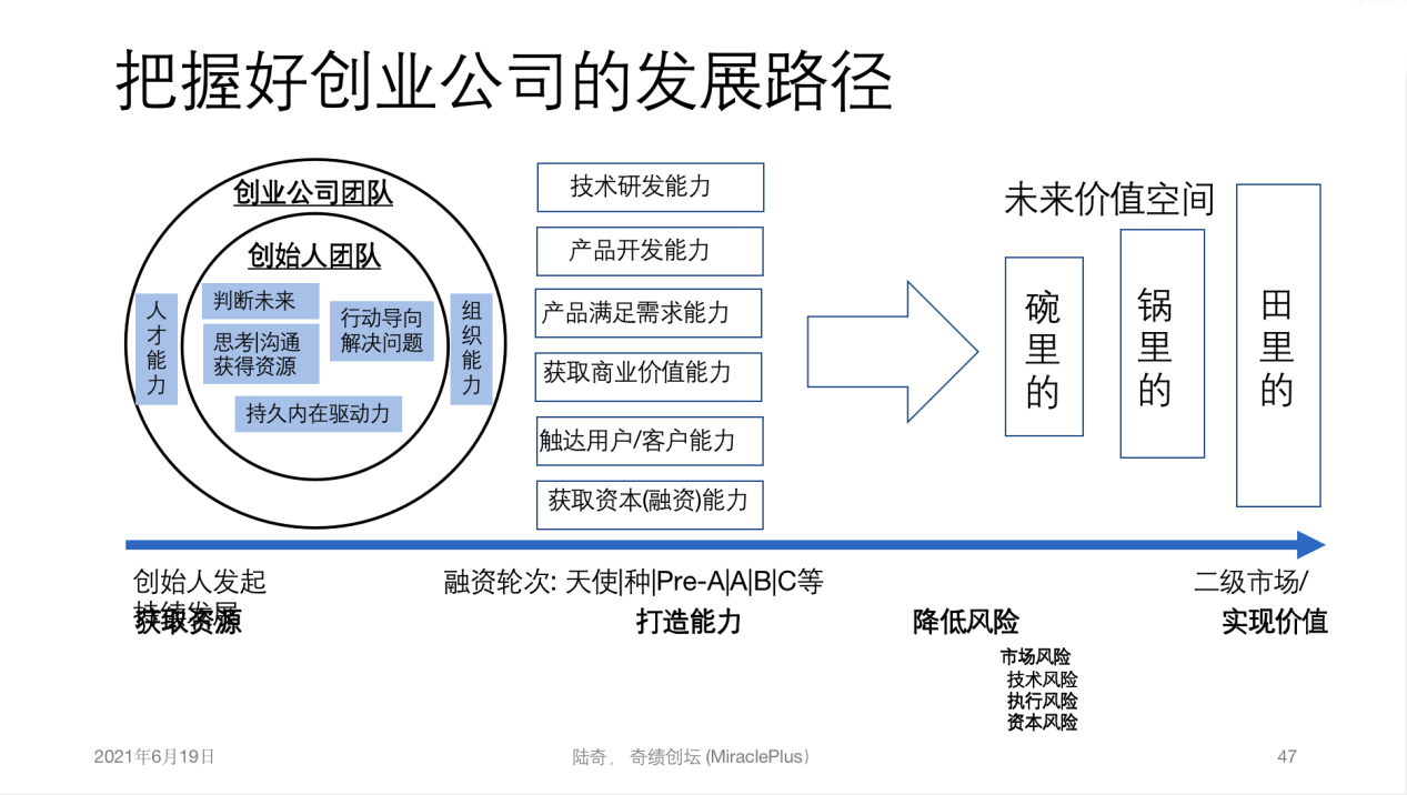 对话陆奇:元宇宙仍处于发展早期,只是一个新的体验容器