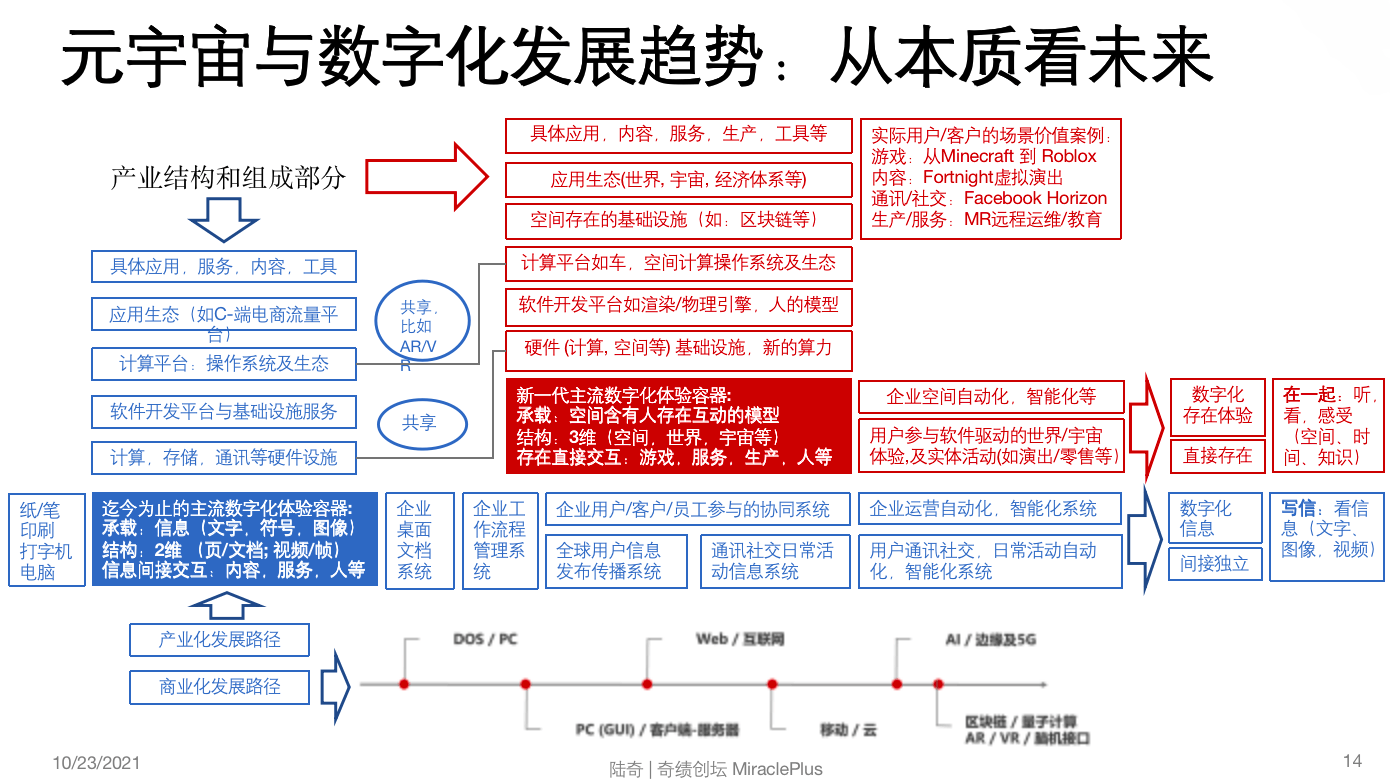 对话陆奇:元宇宙仍处于发展早期,只是一个新的体验容器