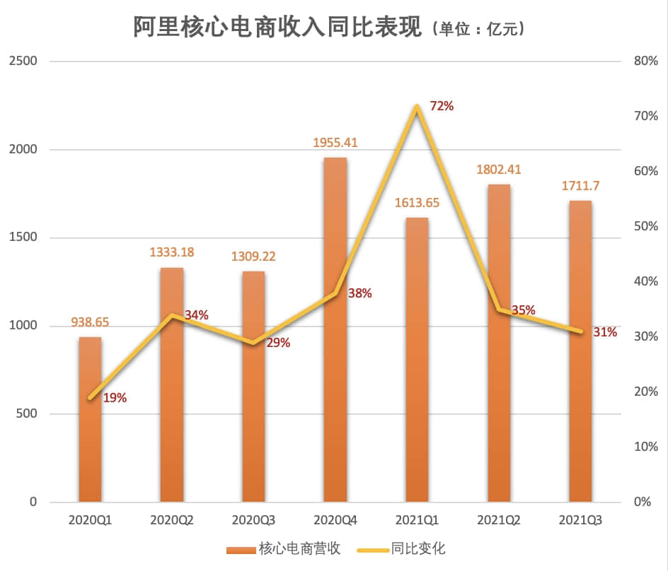 独家|传阿里员工福利再升级,或全面试行灵活办公及新增育儿假